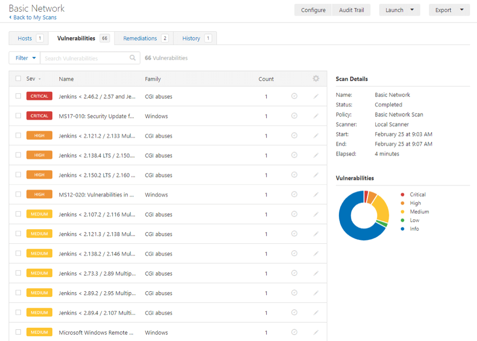 Nessus Vulnerability Scanner includes an intuitive reporting dashboard